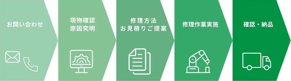 納品までのフローチャート(PC)